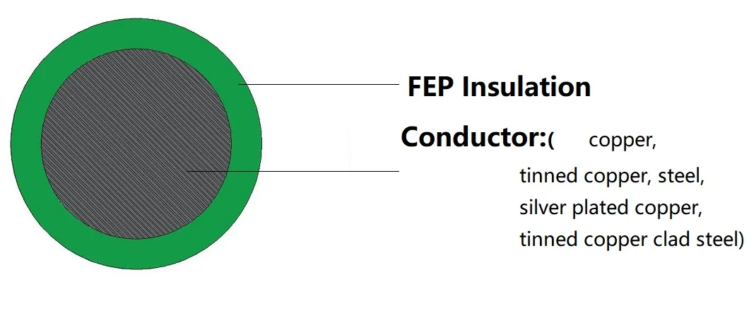 1331 24 AWG Single Core Copper PFA ETFE FEP Hook-up Wire