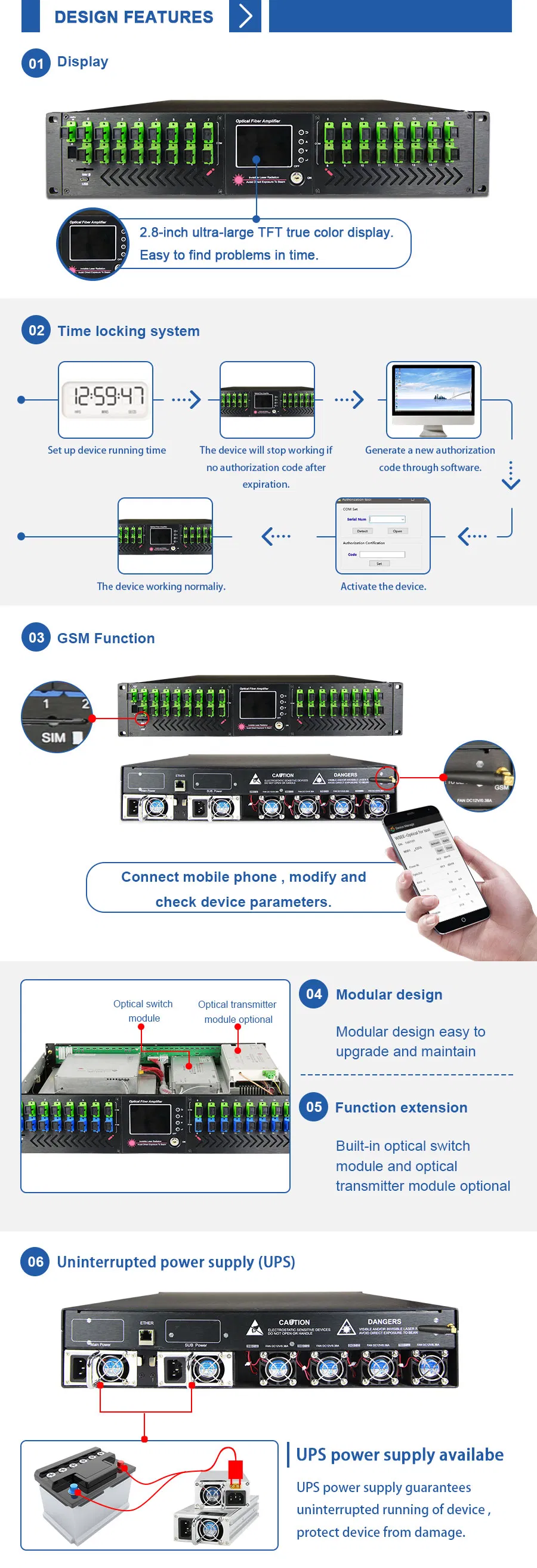 19dBm High Power EDFA 16 Ports Wdm Optical Amplifier