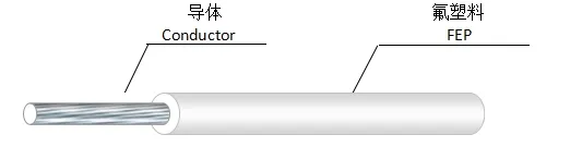 600V 150c UL1331 UL Certificated FEP Wire Cable