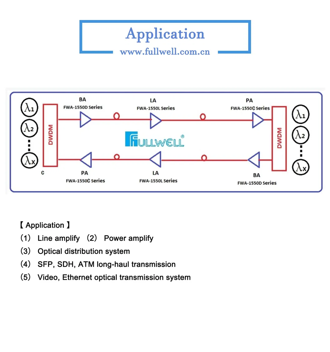 C-Band Booster EDFA for DWDM System