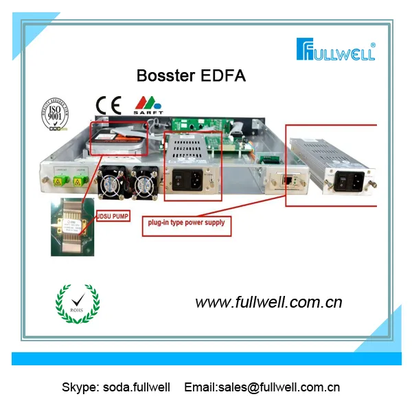 C-Band DWDM Line Amplifier, EDFA Optical Amplifier Output Power: 20dBm