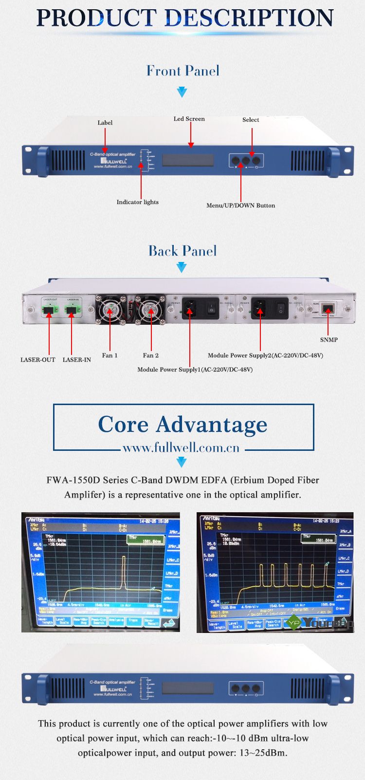 C-Band Muti-Channel Optical Amplifier