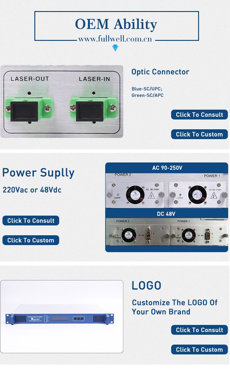 C-Band Muti-Channel Optical Amplifier