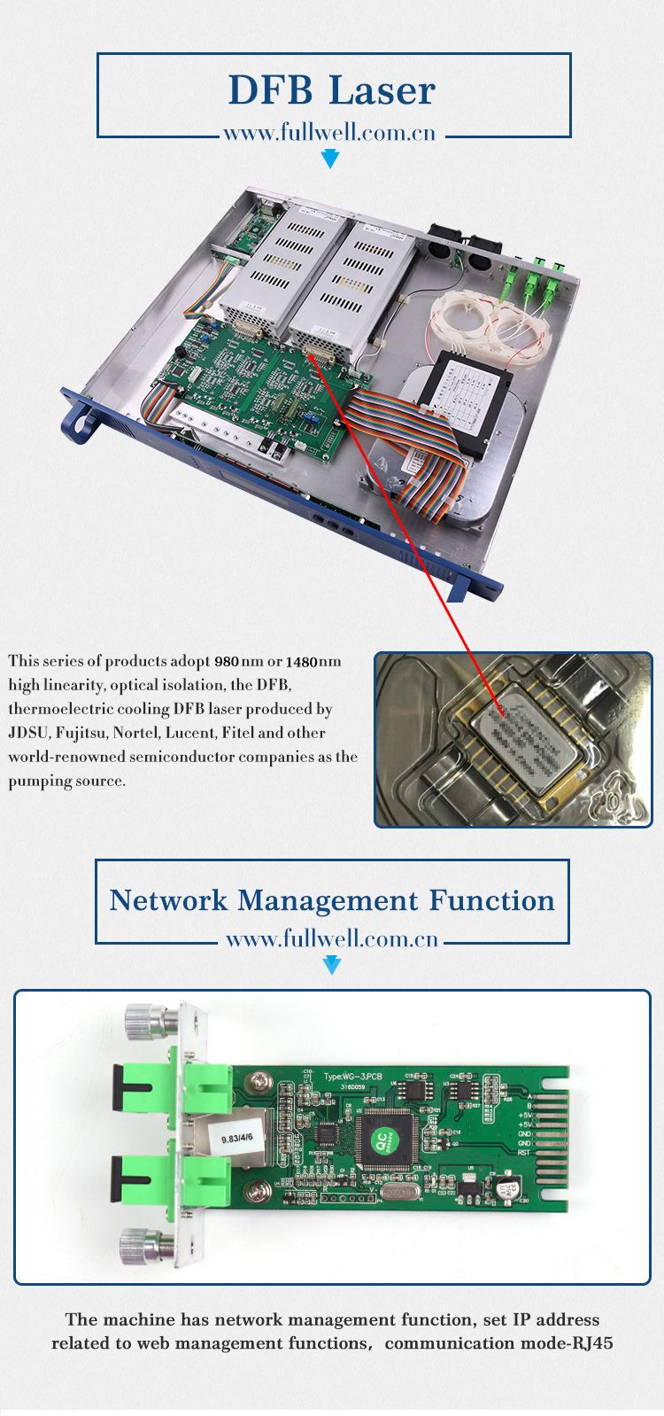 C-Band Muti-Channel Optical Amplifier