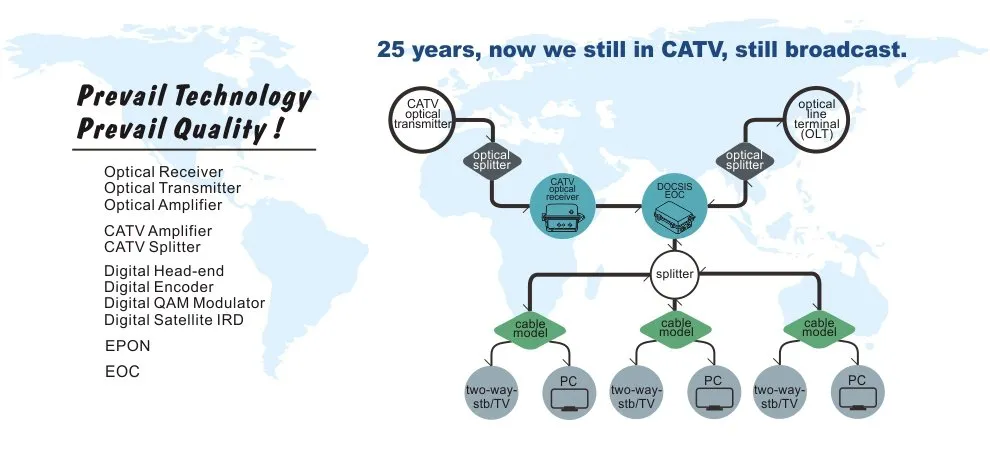 CATV Optical Amplifier 1550nm 4 Outputs High Power EDFA (WE-1550-YZ)