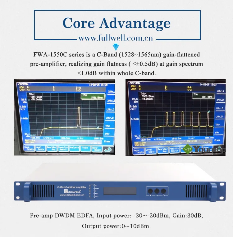 DWDM 1528~1563nm Adj. Optical Amplifier