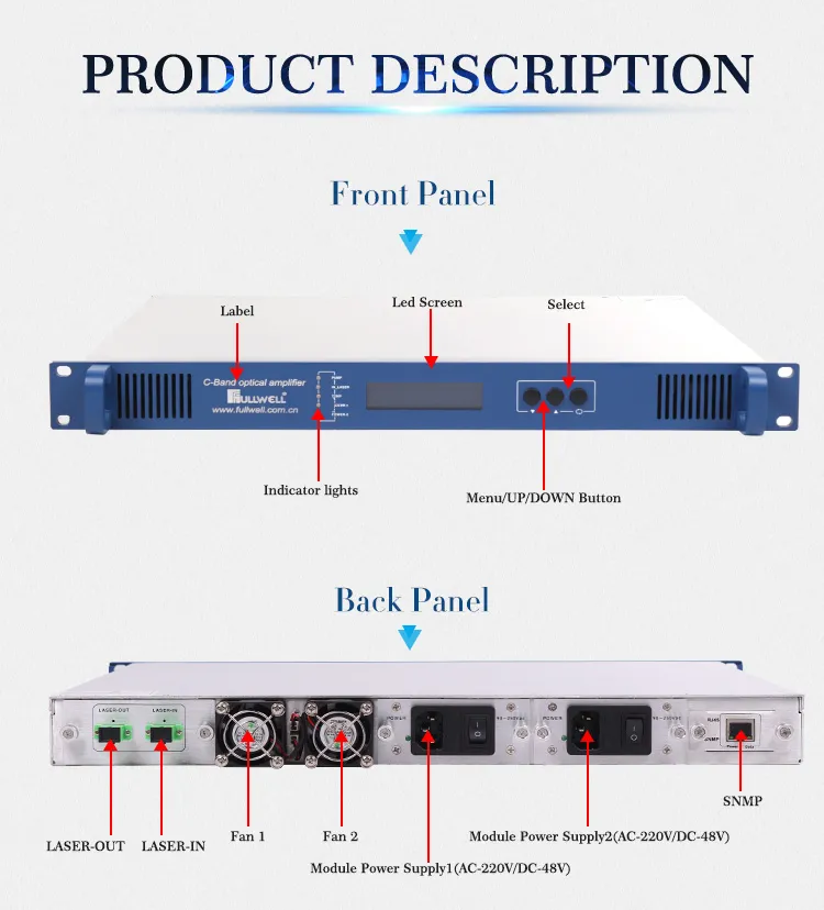 DWDM 1528~1563nm Adj. Optical Amplifier