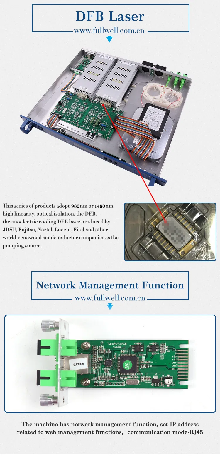 DWDM 1528~1563nm Adj. Optical Amplifier