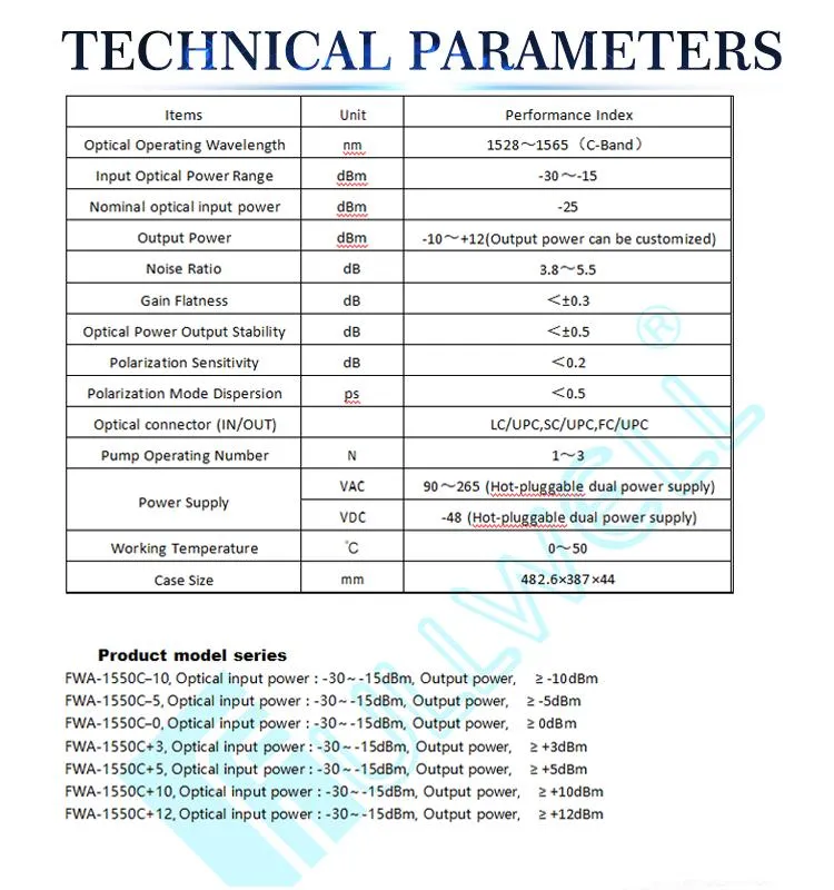 DWDM Pre Amplifier with Ultra Low Input Optical Power