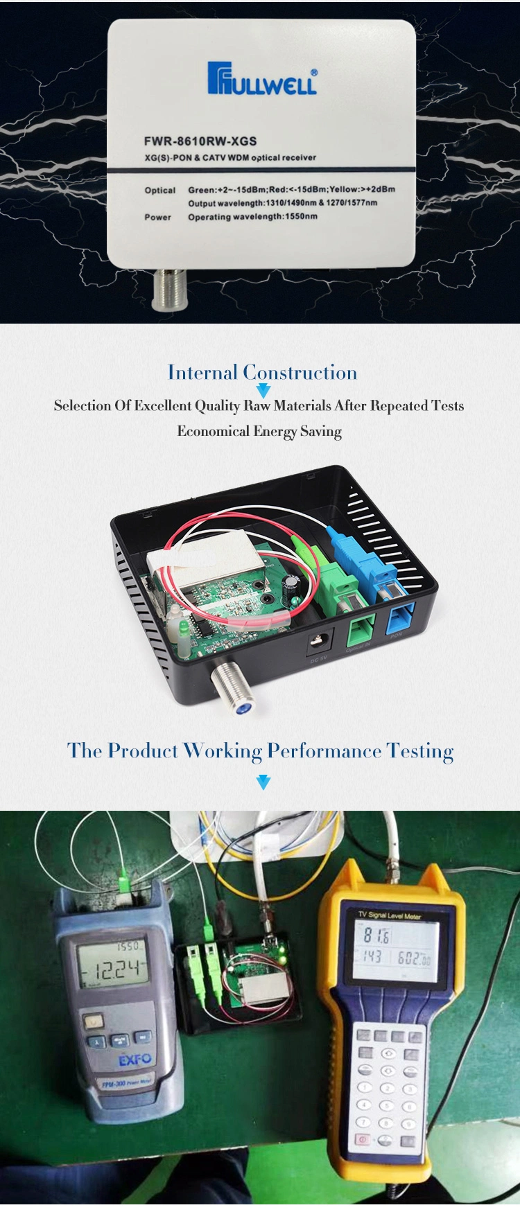 FTTH Xpon Xgs-Pon Gpon Epon 1270/1577 &1310/1490& 1550nm Wdm Optical Receiver