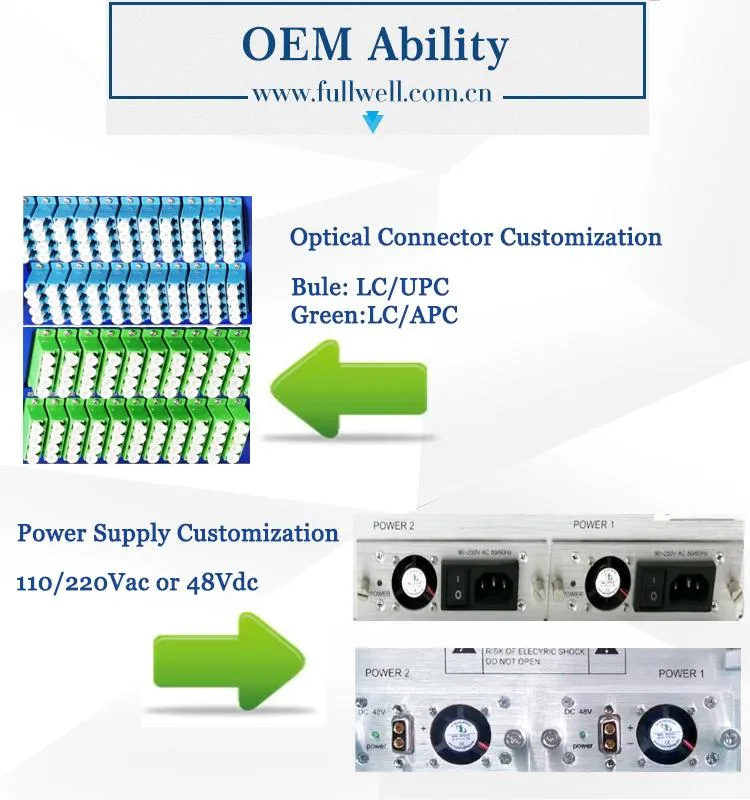 Fullwell 128 Ports Triple Play Network 1310/1490/1550nm FTTH CATV Pon Wdm EDFA Eydfa