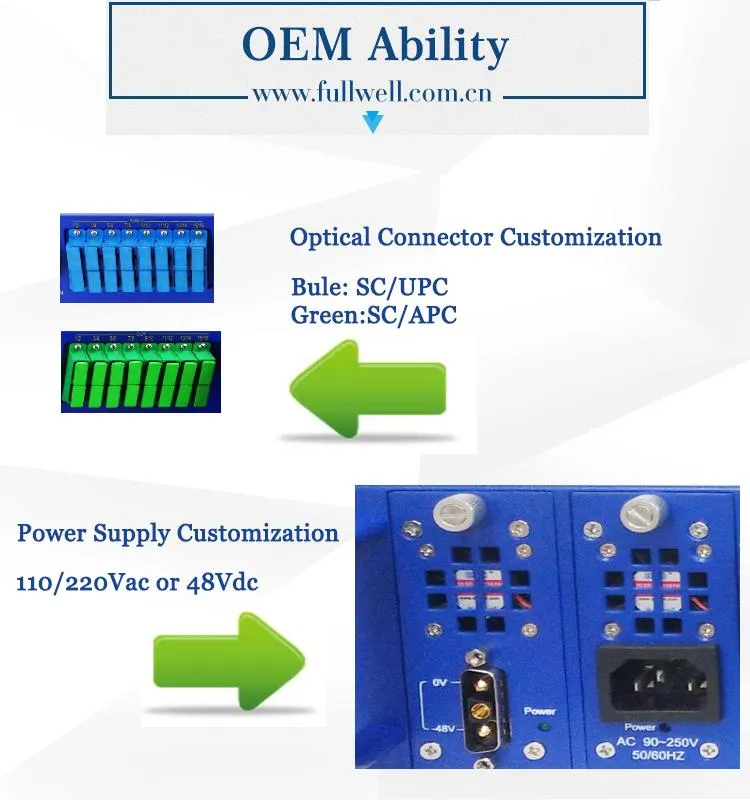 Fullwell 1310/1490&1270/1577&1550nm Xgs-Pon CATV EDFA Combiner in 16 Ports