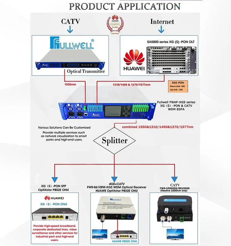 Fullwell 1310/1490&1270/1577&1550nm Xgs-Pon CATV EDFA Combiner in 16 Ports