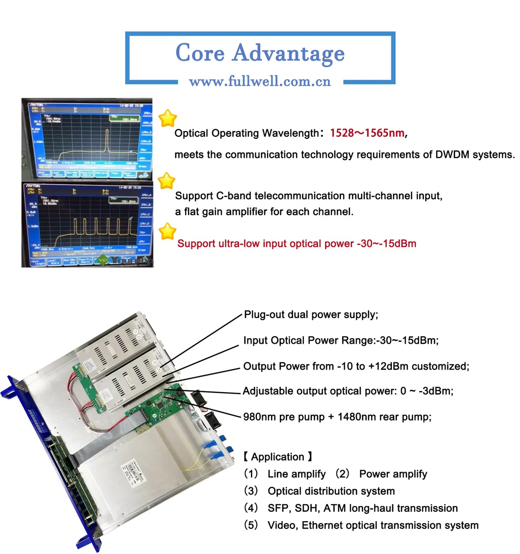 Fullwell 1528-1565nm C-Band DWDM Pre Amplifier