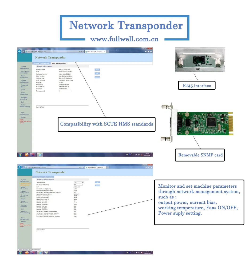 Fullwell 1528-1565nm C-Band DWDM Pre Amplifier