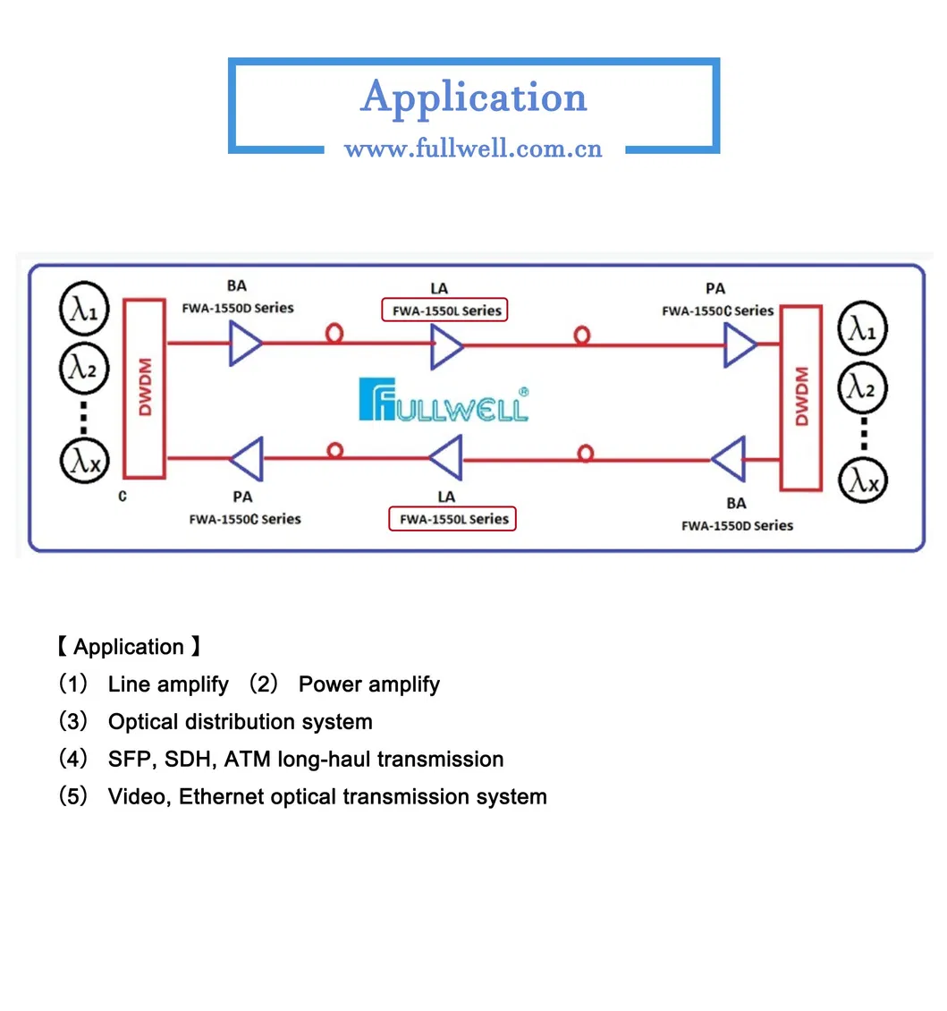 Fullwell Ba La PA Amplifier for C-Band DWDM System 1528-1565nm