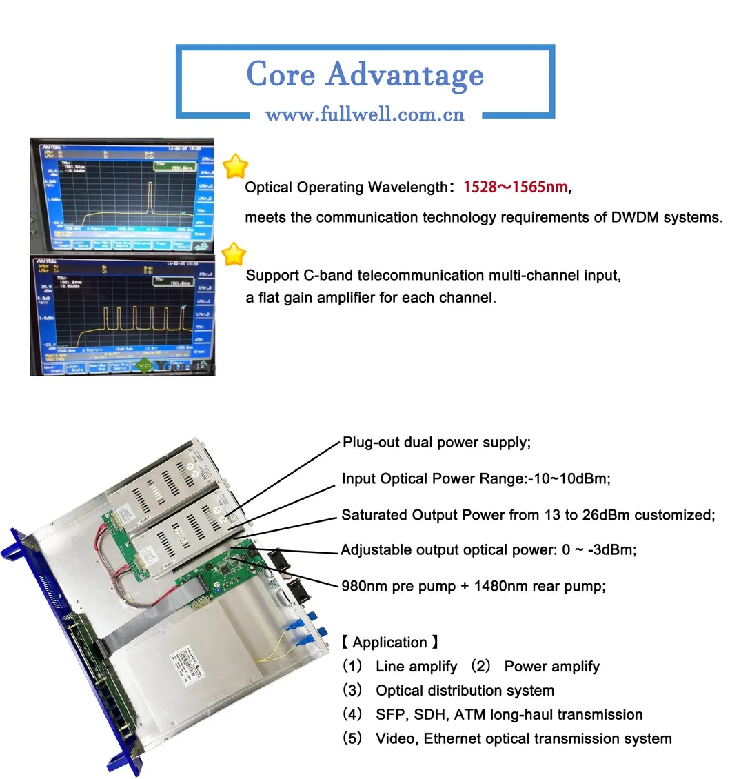 Fullwell C-Band DWDM Ba La PA Amplifer 1528-1565nm