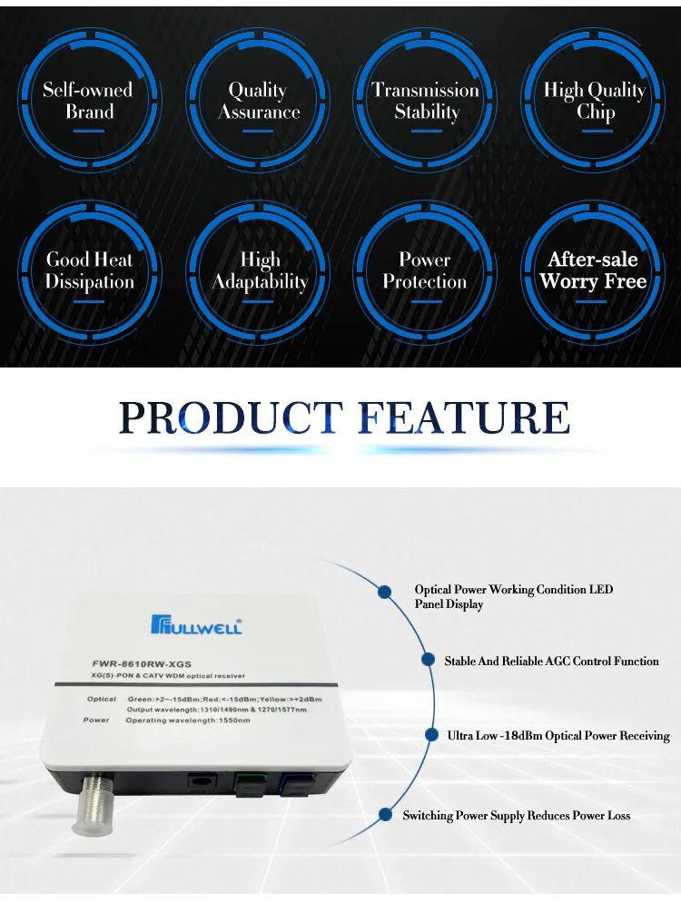 Fullwell FTTH CATV AGC Mini Node RF Optical Mini Receive with Wdm, Supports 1270/1577nm Xgs-Pon