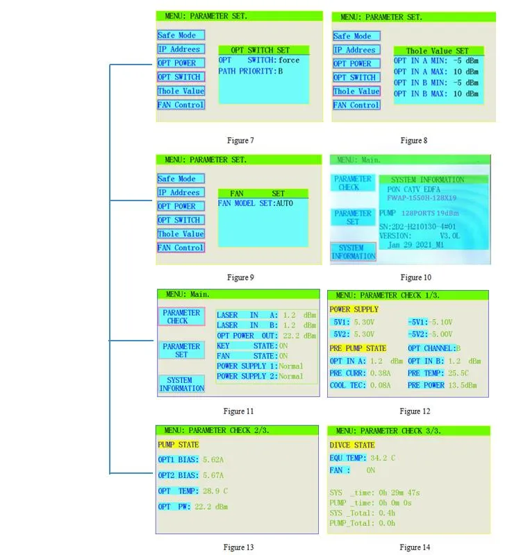 Fullwell FTTH LC/APC CATV Pon Wdm EDFA Eydfa in 128 Ports