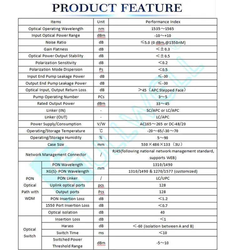 Fullwell FTTH LC/APC CATV Pon Wdm EDFA Eydfa in 128 Ports