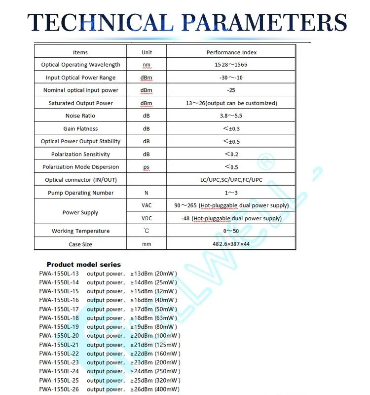 Fullwell La Line Amplifier for DWDM System