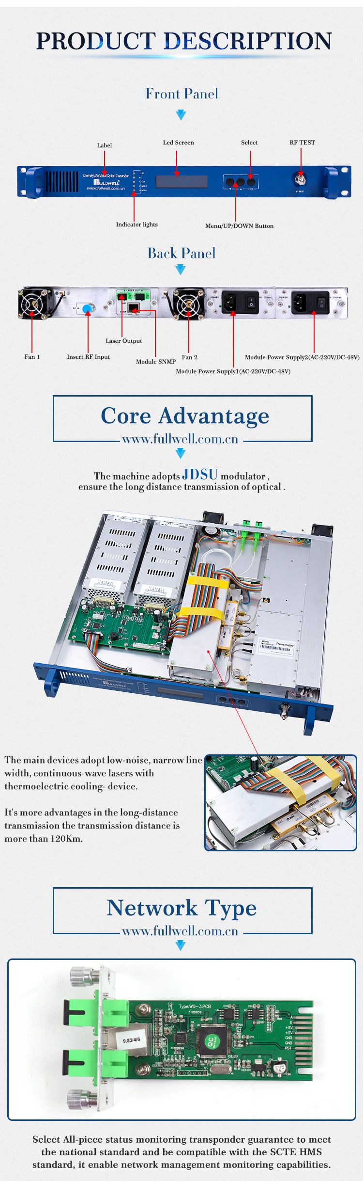 Fullwell Wavelength: 1528~1563nm Adj. Optical Transmitter