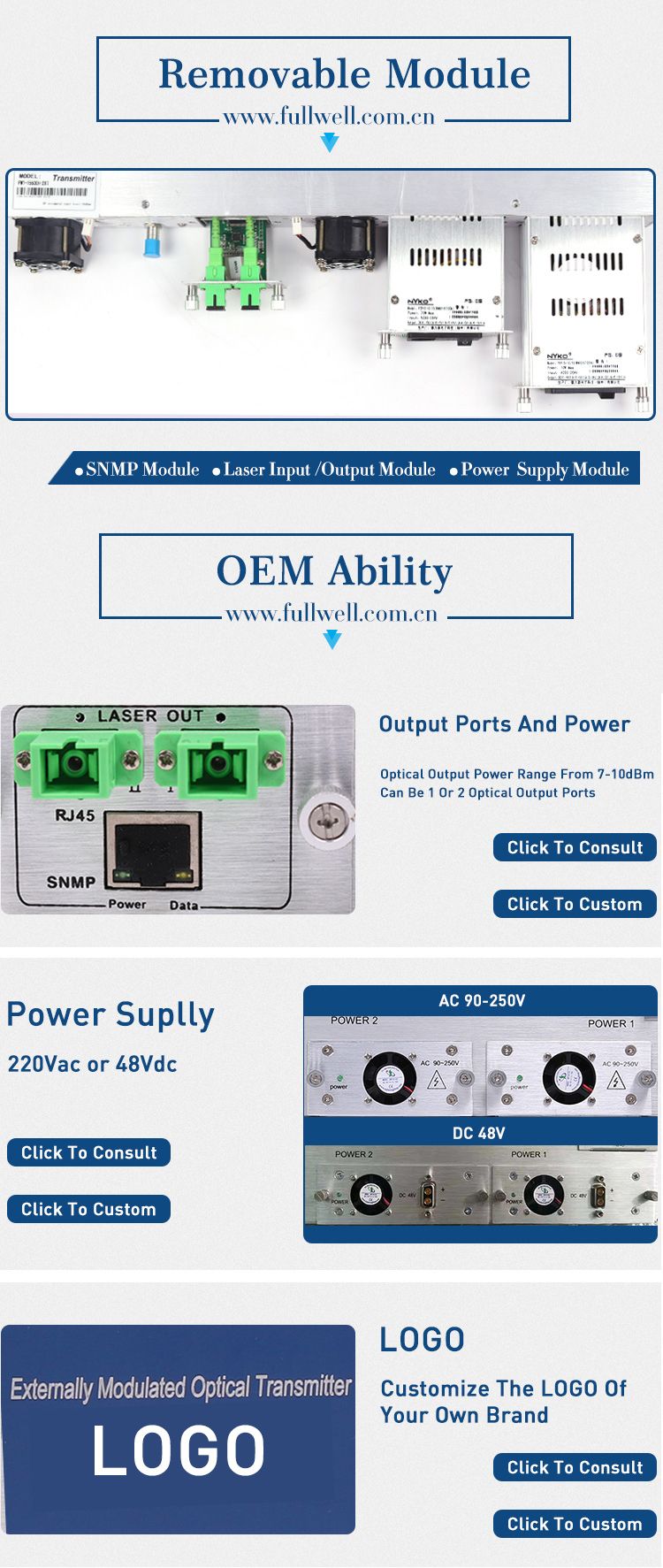 Fullwell Wavelength: 1528~1563nm Adj. Optical Transmitter