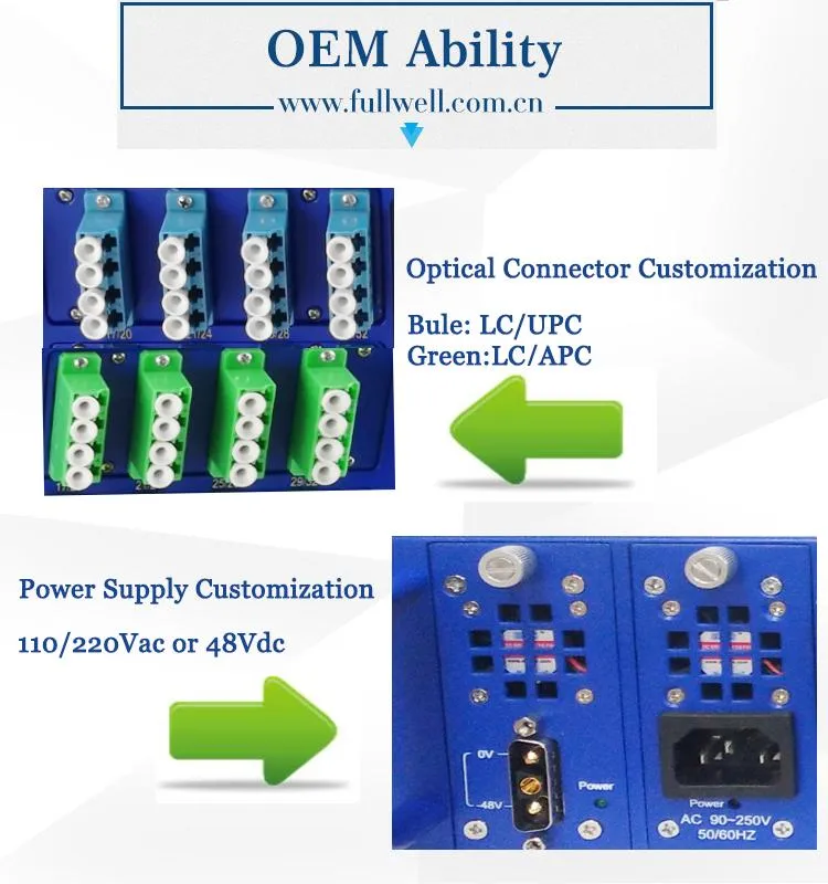 Fullwell Xgs-Pon 1270/1577 Nm Pon CATV Wdm EDFA with 2 CATV Inputs for Triple Play