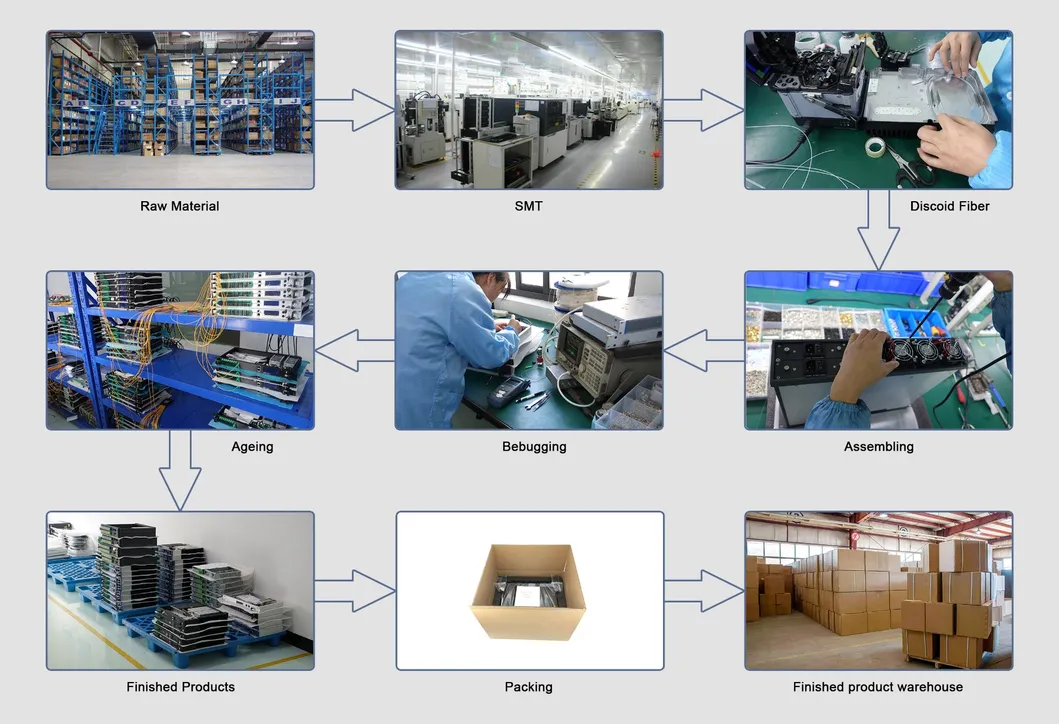 Guangtai C-Band DWDM EDFA Fiber Line Amplifier Hwa4200