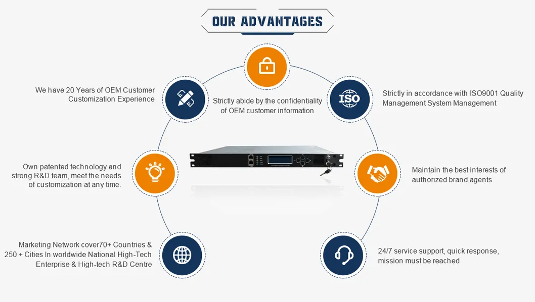 Guangtai Hot Promotion Ngb DWDM System Full C-Band Tunable CATV Optical Externally Modulated Transmitter 1550nm with Snmp Ht8826