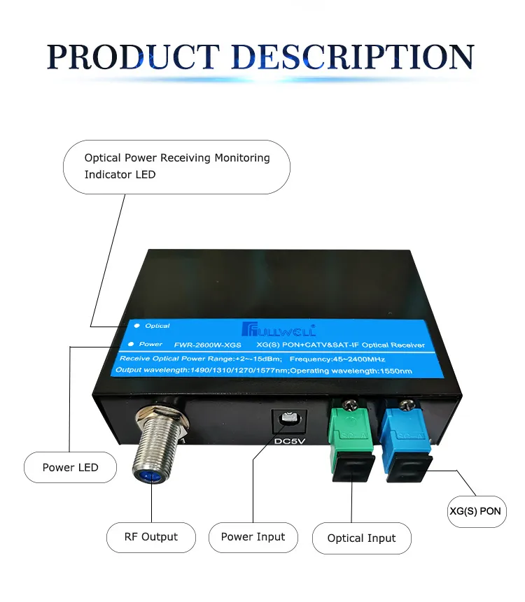 High-Performance Satellite Optical Receiver for FTTH CATV + Sat If