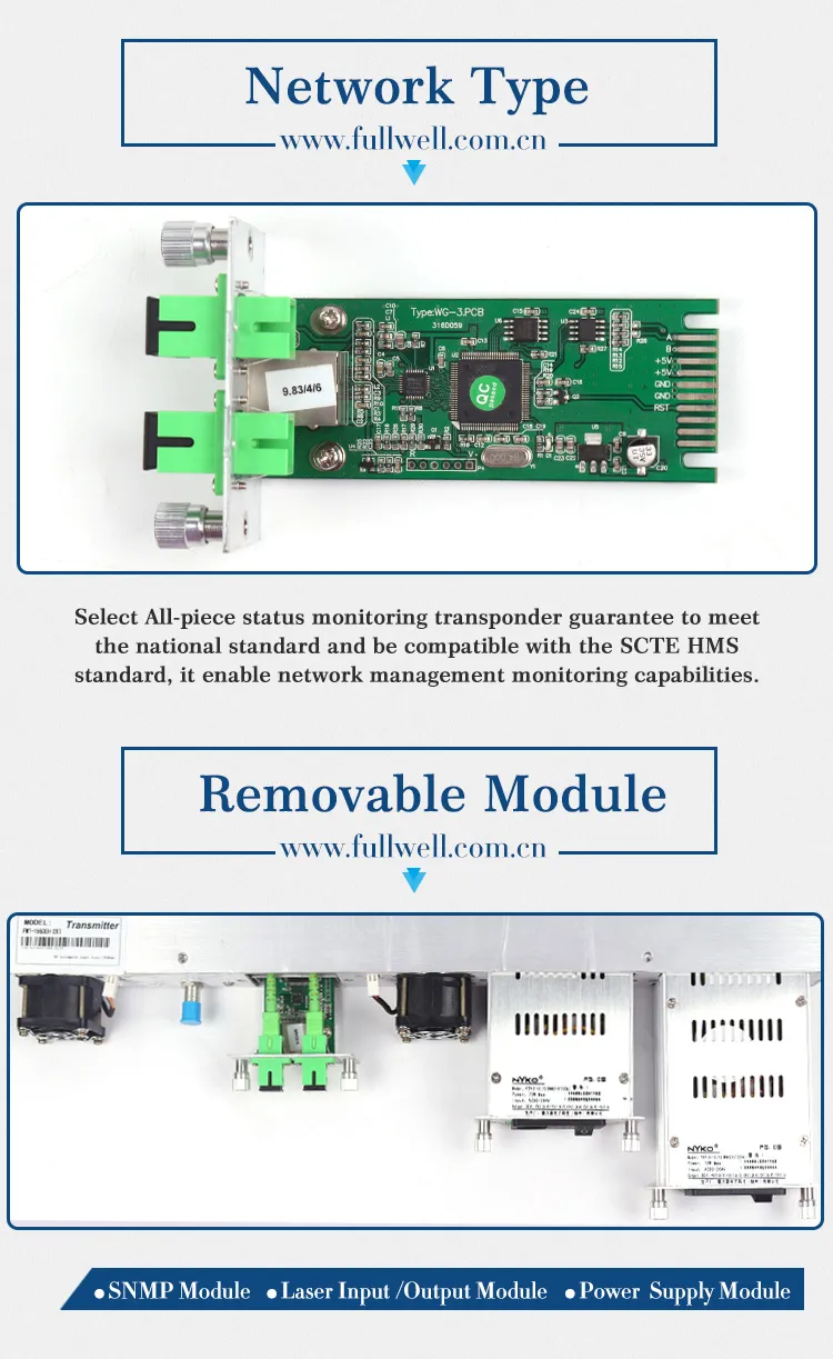 Itu C-Band Wavelength Adjustable Optical Transmitter