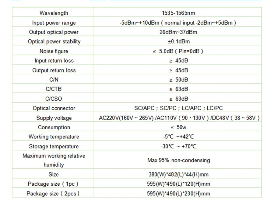 Optical Amplifier 1u High Power EDFA