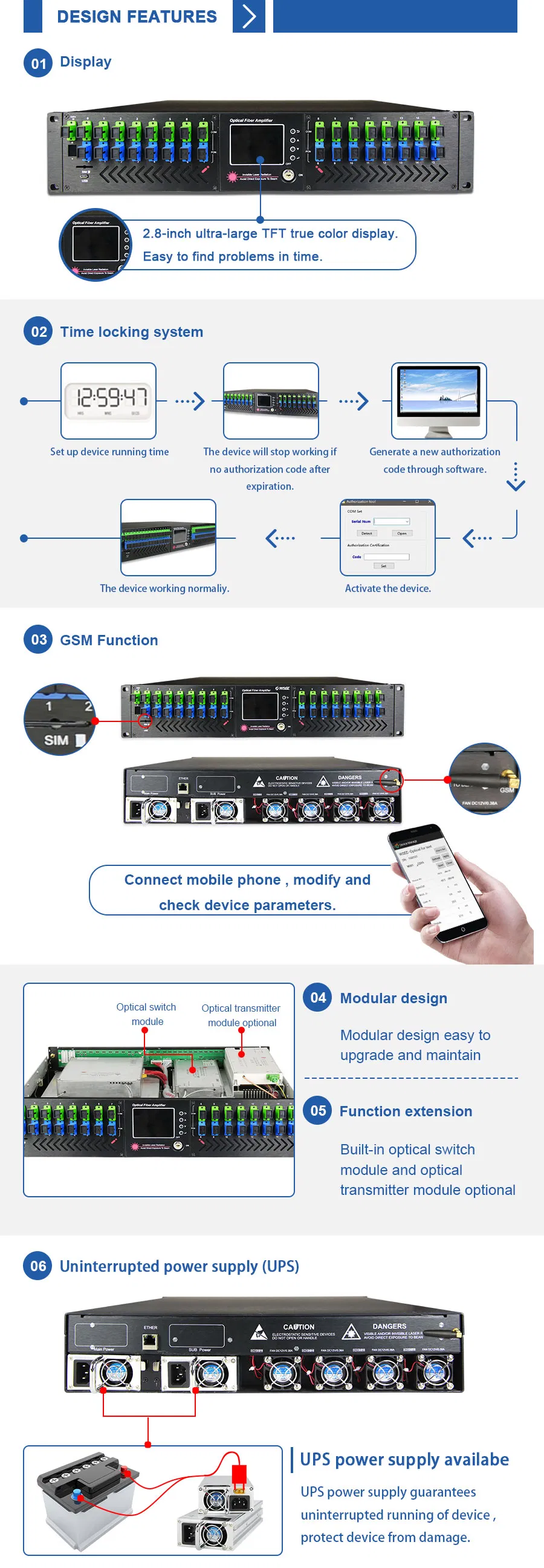Optical Amplifier EDFA 1550nm Wdm Muti Ports High Power EDFA
