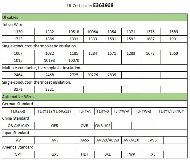 UL Certificate 600V FEP Insulation High Temperature Wire UL1331