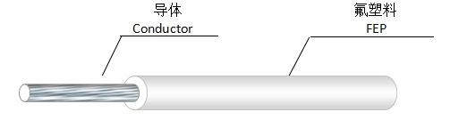 UL1331 600V 150c 18AWG 16AWG FEP Insulated Fiberglass Braided Wire