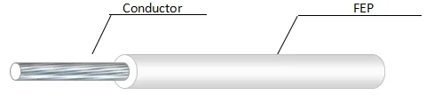 UL1331 600V 150c FEP Wire