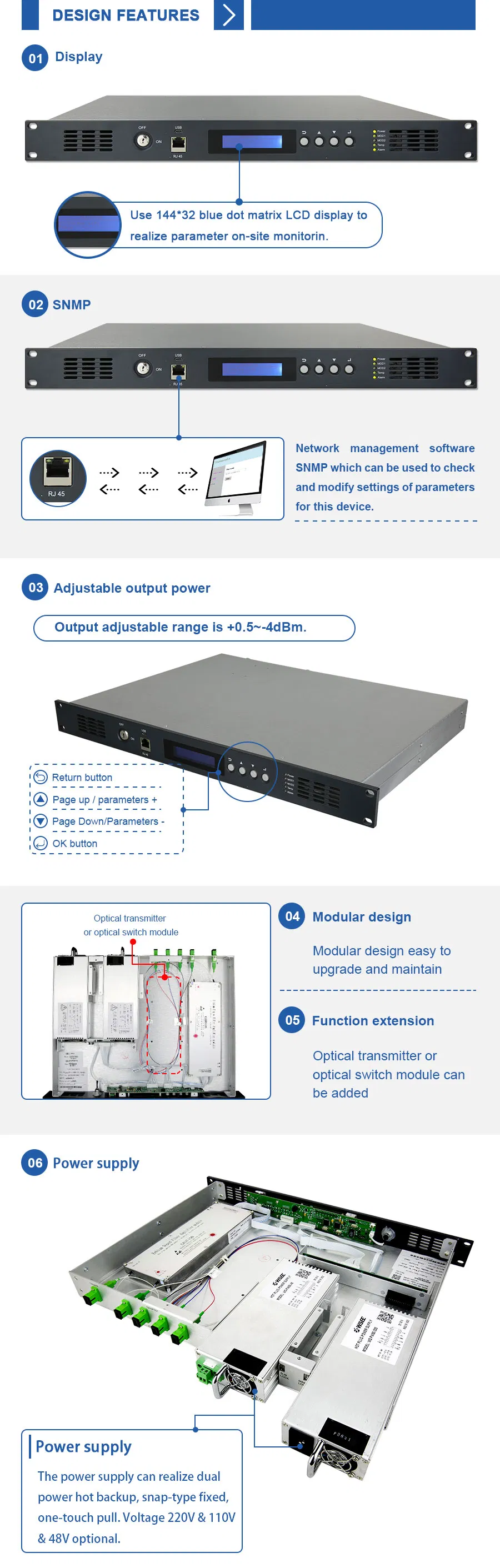 Ws-Ea1500 CATV 1550nm Optical Amplifier (EDFA)