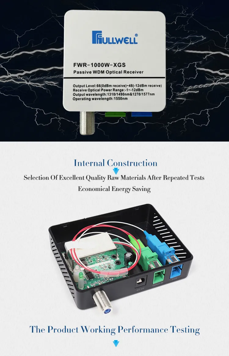 Xgs-Pon Mini Optical Node